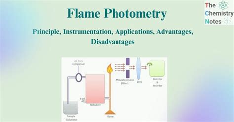 Digital Flame Photometer commercial|Flame photometry: Applications, Advantages, .